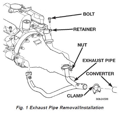 Exhaust Donut Gasket Size Chart