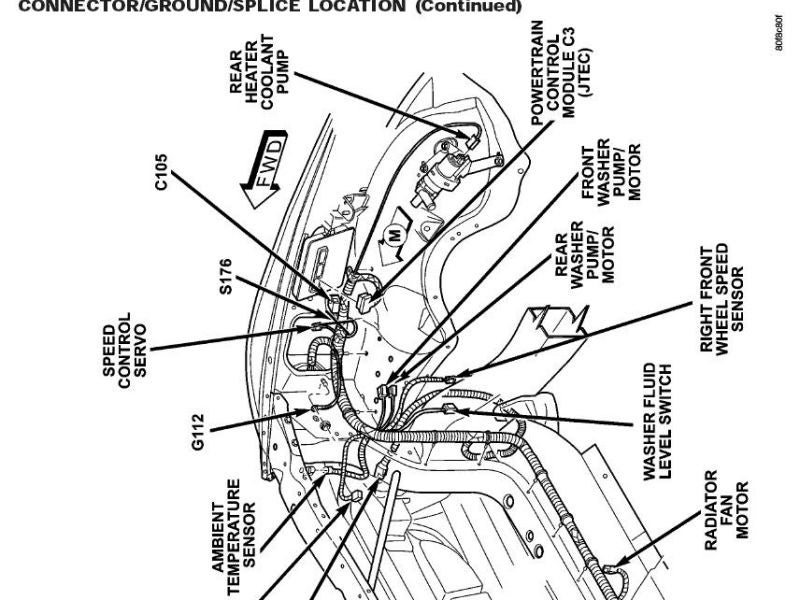 Diagram 2004 Dodge Durango 5 7 Engine Conpartment - Wiring Diagram