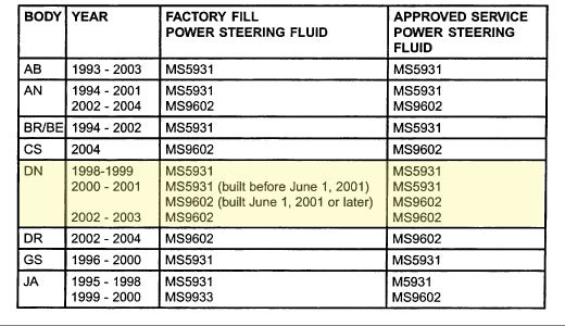 2001 Dodge Dakota Towing Capacity Chart